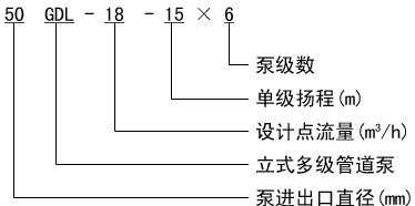 多級管道泵家价格 多級管道泵家规格 多級管道泵