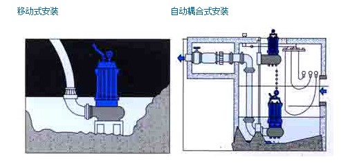 304不鏽鋼無堵塞潛水排汙泵QW WQ,无堵塞潜水排汙泵,不锈钢无堵塞潜水排汙泵
