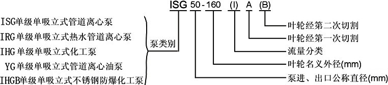 ISG管道泵,管道泵型號意义