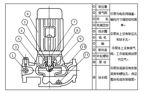 ISG管道離心泵内部结构示意图