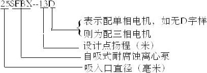 小型不鏽鋼自吸泵SFBX型尺寸 图小型不鏽鋼自吸泵SFBX型